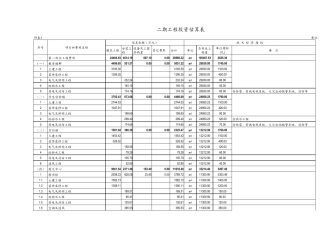 建设项目投资估算表