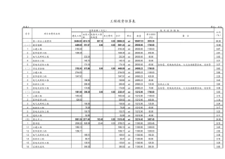 建设项目投资估算表11