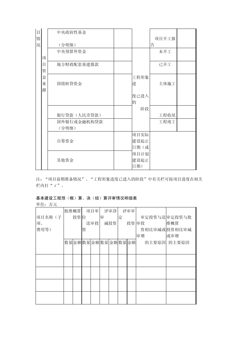 建设项目投资评审结论_第2页