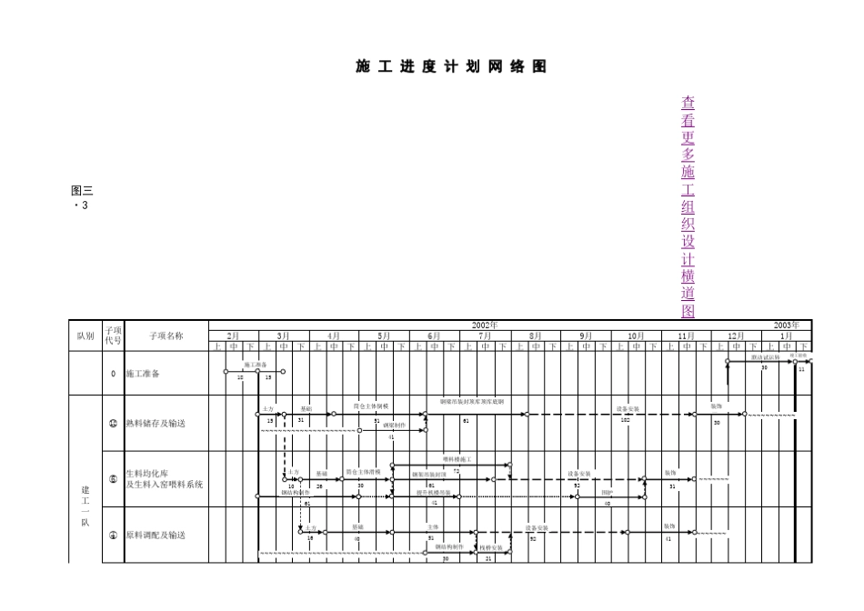 建设项目施工计划网络图好_第1页