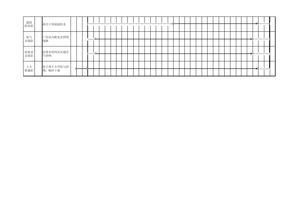 建设项目施工计划网络图好_第3页