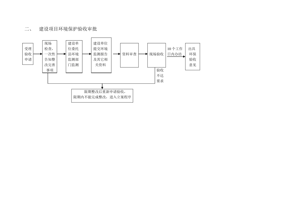 建设项目环境影响评价审批流程图_第2页