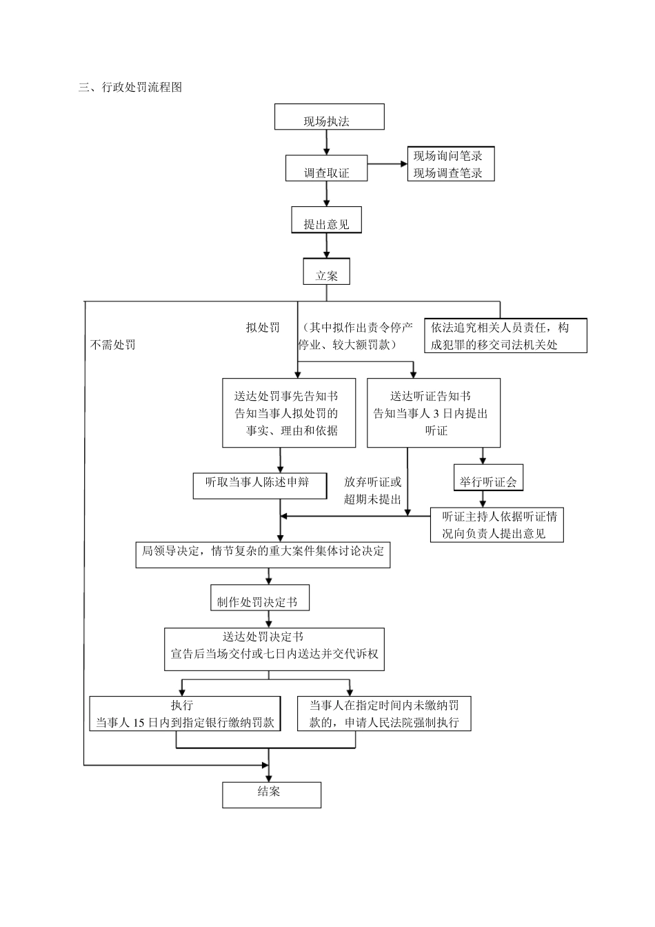 建设项目环境影响评价审批流程图_第3页