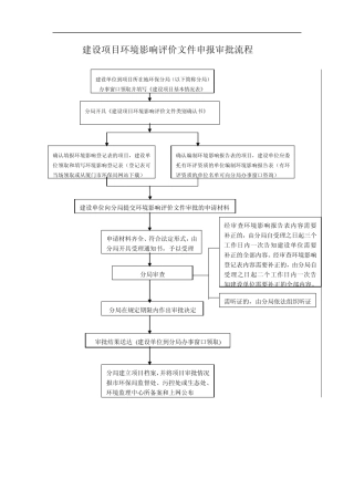 建设项目环境影响评价文件申报审批流程