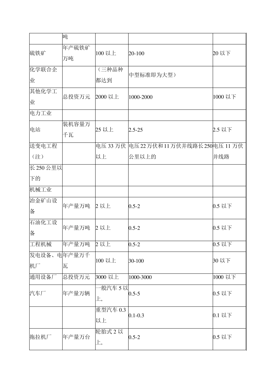 建设项目的大、中型划分标准_第3页