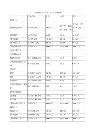 建设项目的大、中型划分标准