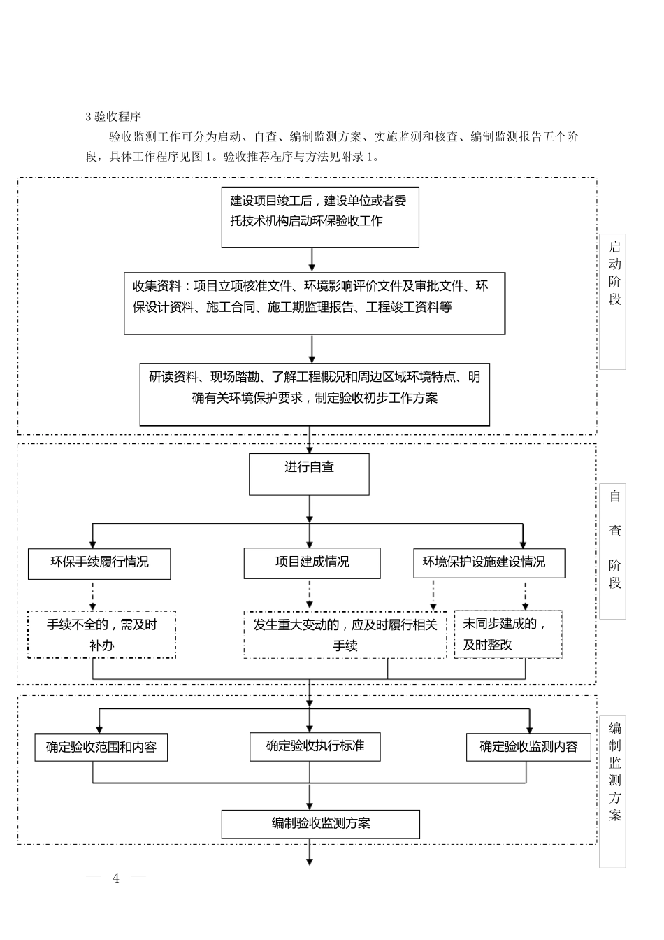 建设项目竣工环境保护验收技术指南污染影响类_第2页