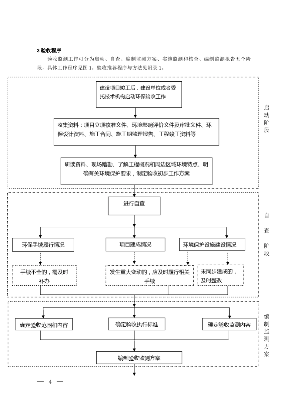 建设项目竣工环境保护验收技术指南_第2页