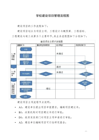 建设项目管理流程图