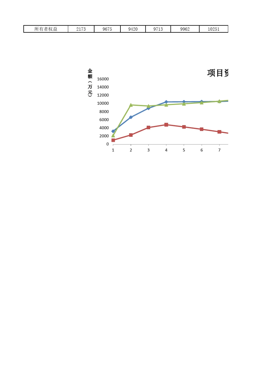 建设项目经济评价2年期经济评价自动计算(含图表)_第3页