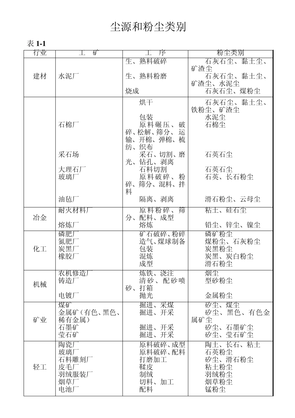 建设项目职业病危害评价的职业病防护措施_第2页