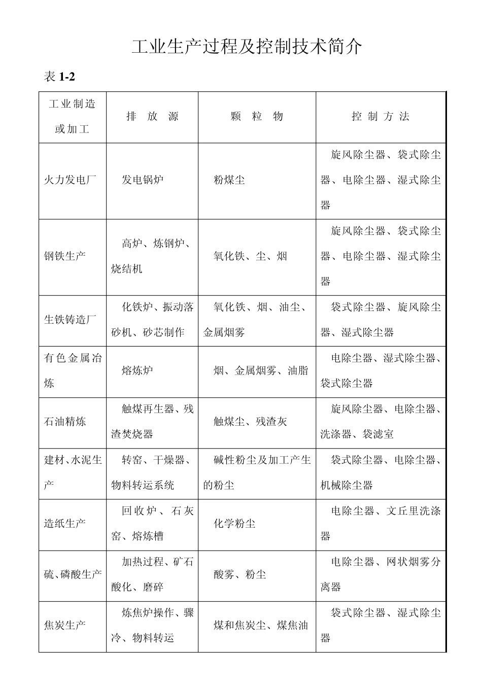 建设项目职业病危害评价的职业病防护措施_第3页