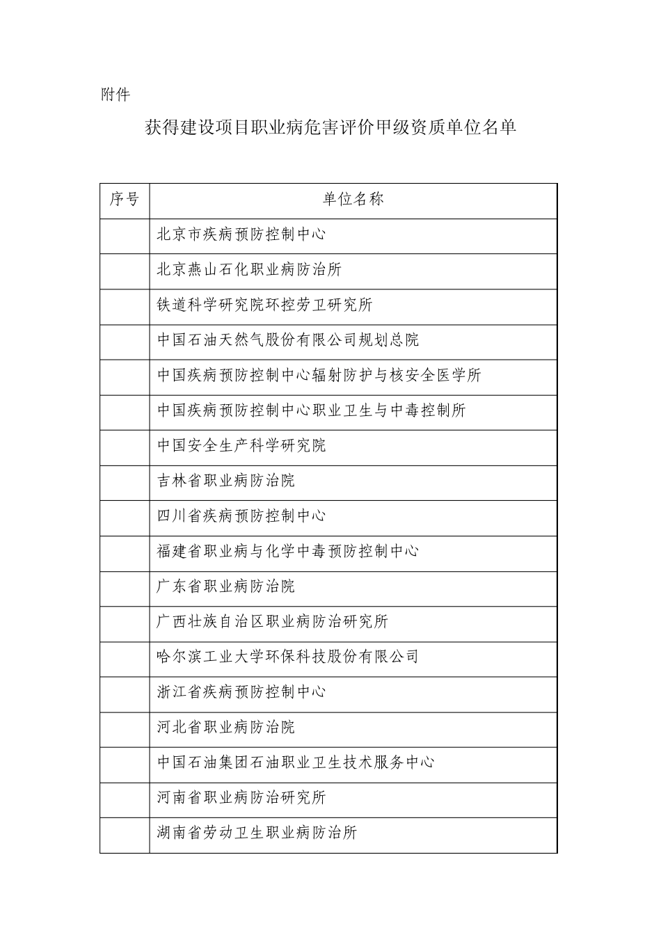 建设项目职业病危害评价资质机构_第1页