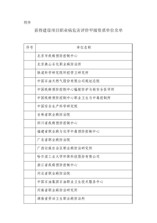 建设项目职业病危害评价资质机构