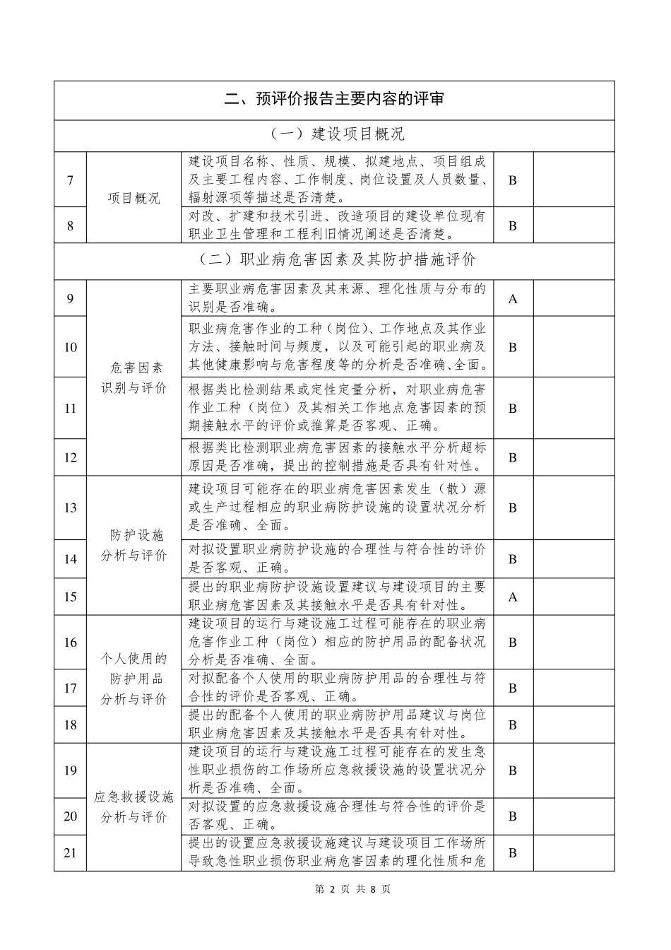 建设项目职业病危害预评价报告评审要点(2017版)_第2页
