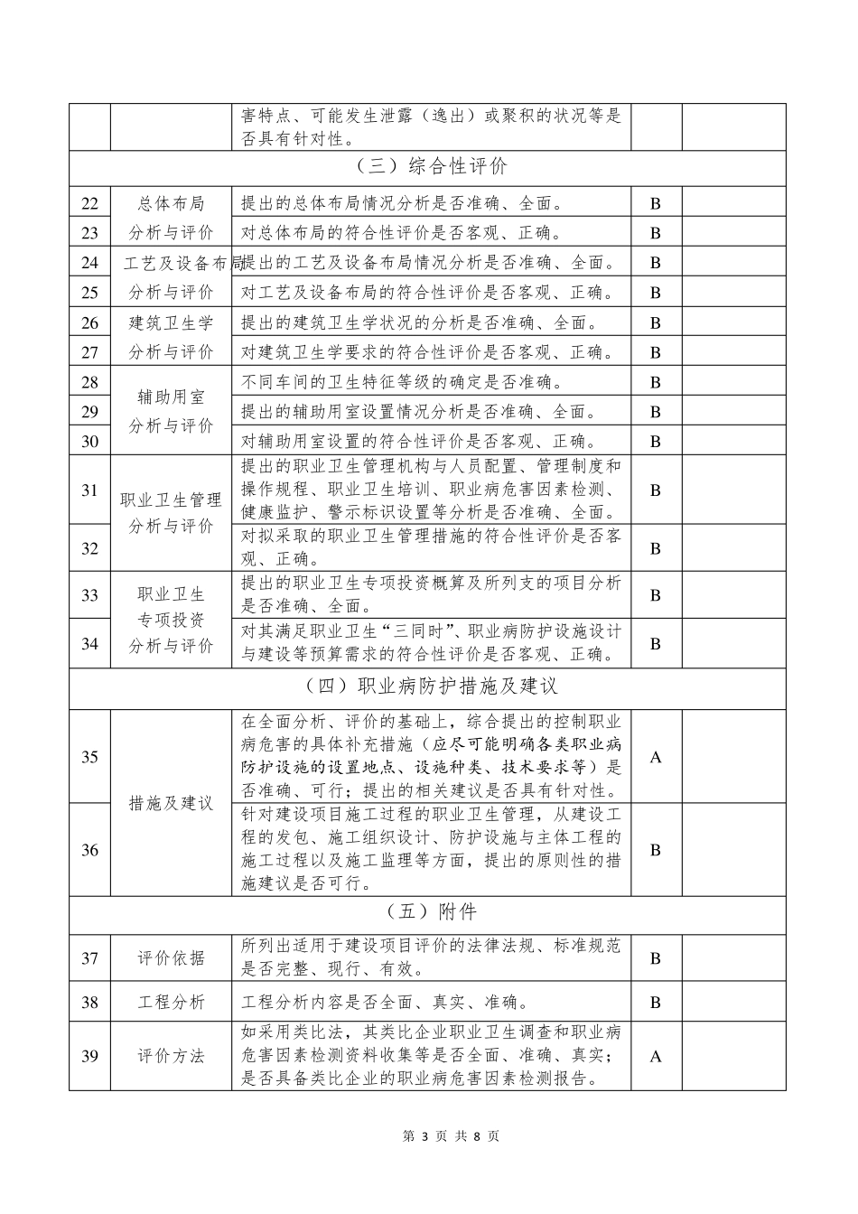 建设项目职业病危害预评价报告评审要点(2017版)_第3页