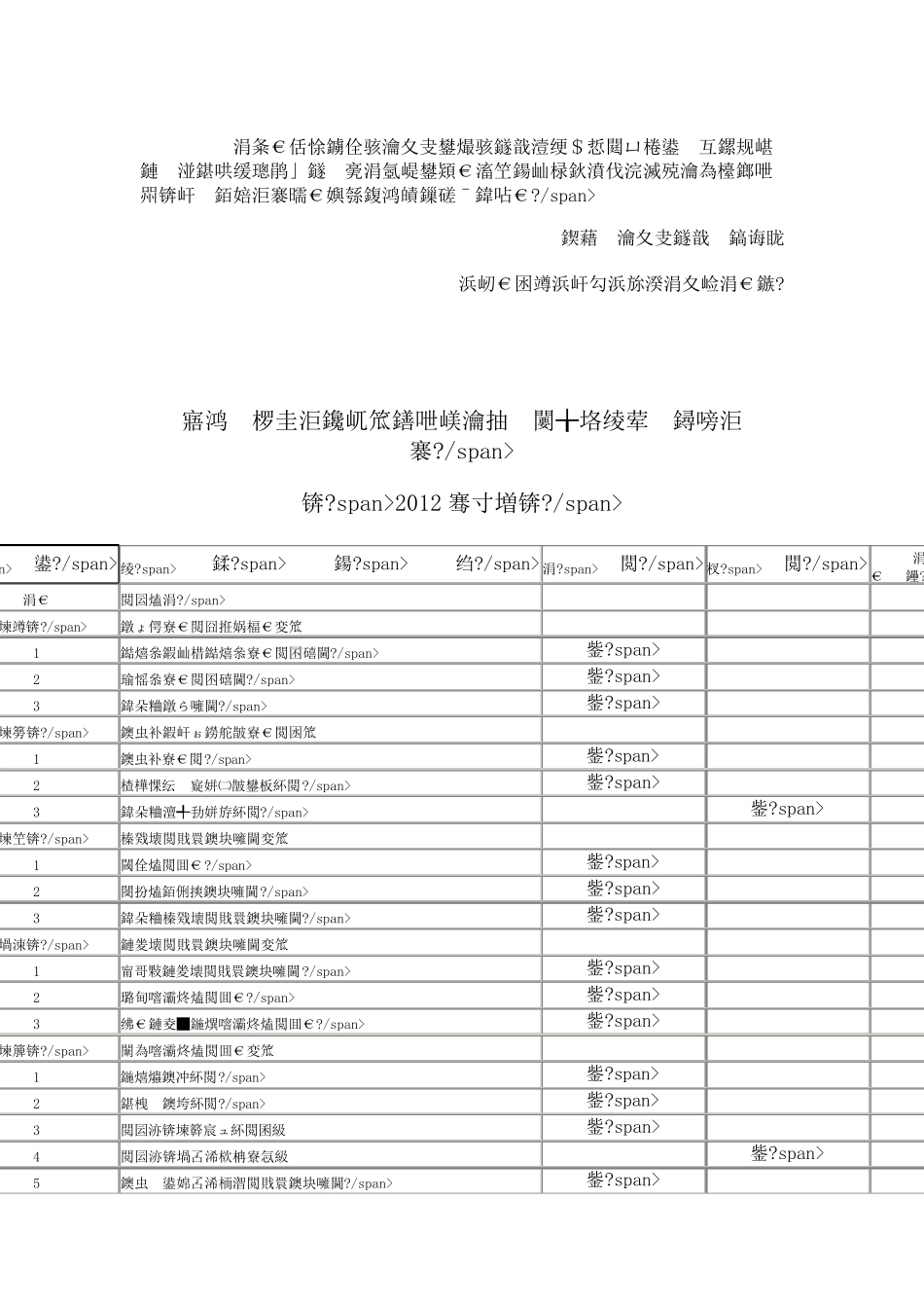 建设项目职业病危害风险分类管理目录(2012年度版)_第2页