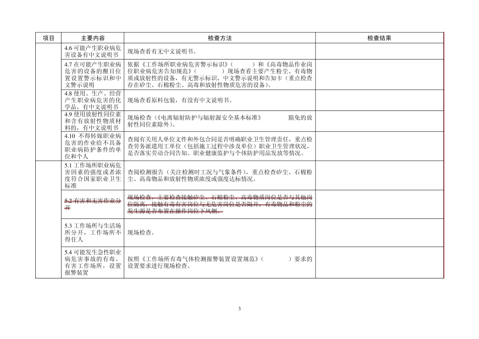 建设项目职业病防护设施竣工验收现场检查表_第3页