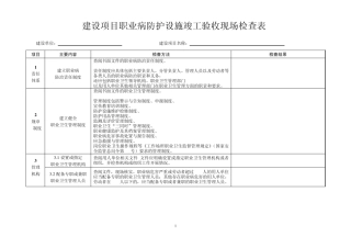 建设项目职业病防护设施竣工验收现场检查表