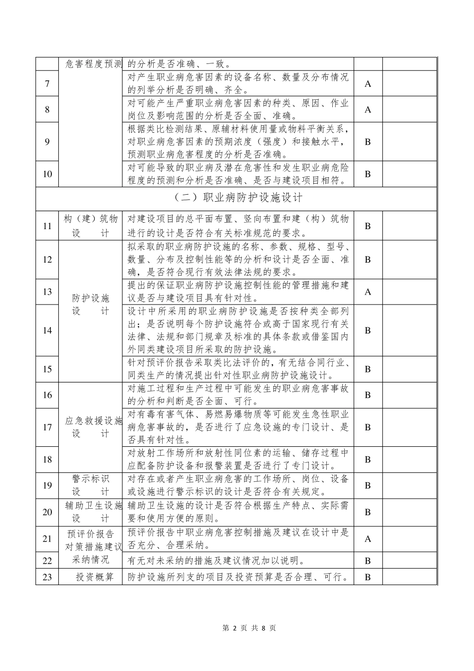 建设项目职业病防护设施设计专篇_第2页