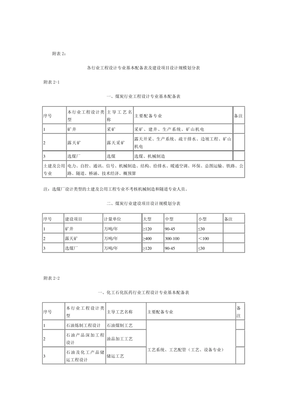 建设项目设计规模划分表_第1页