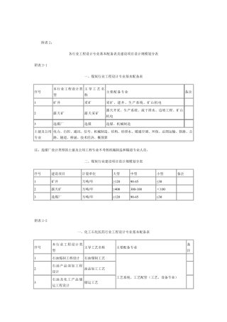 建设项目设计规模划分表