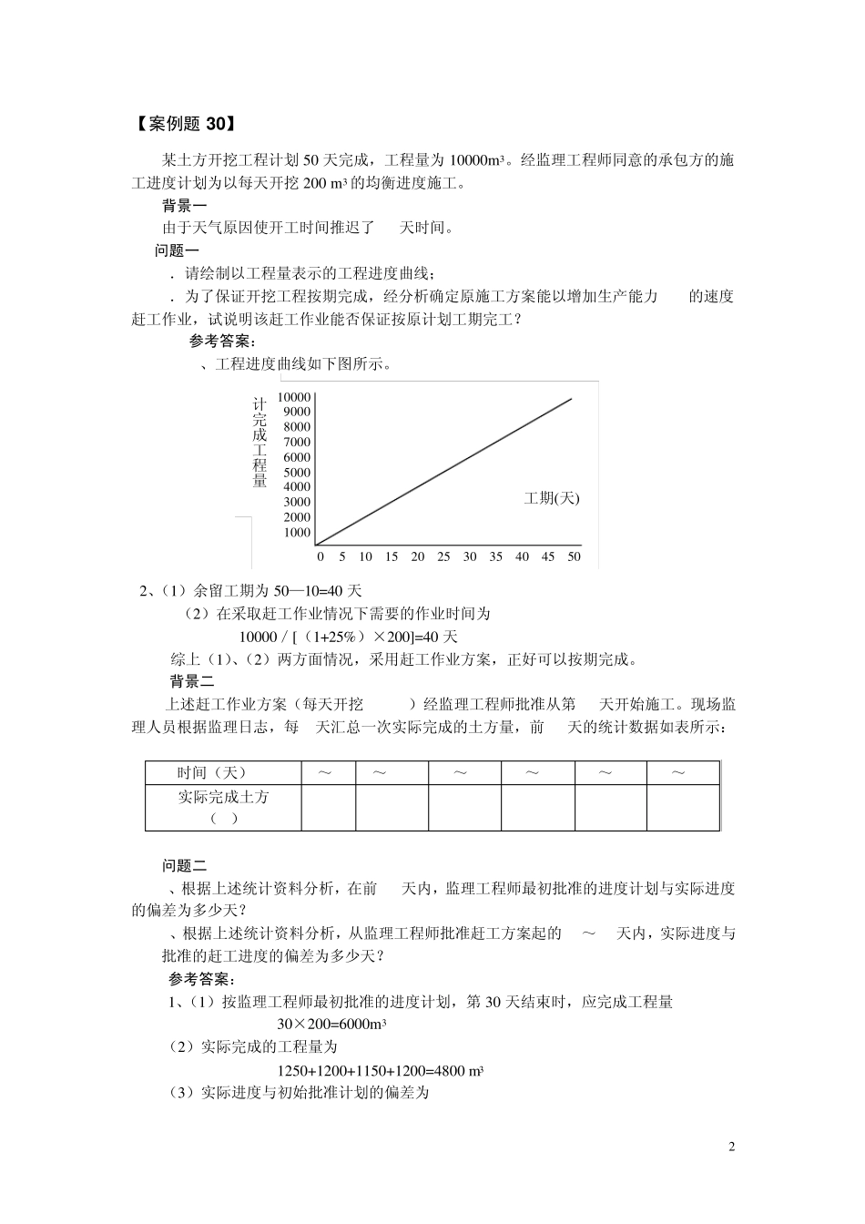 建设项目进度控制(案例题)_第2页