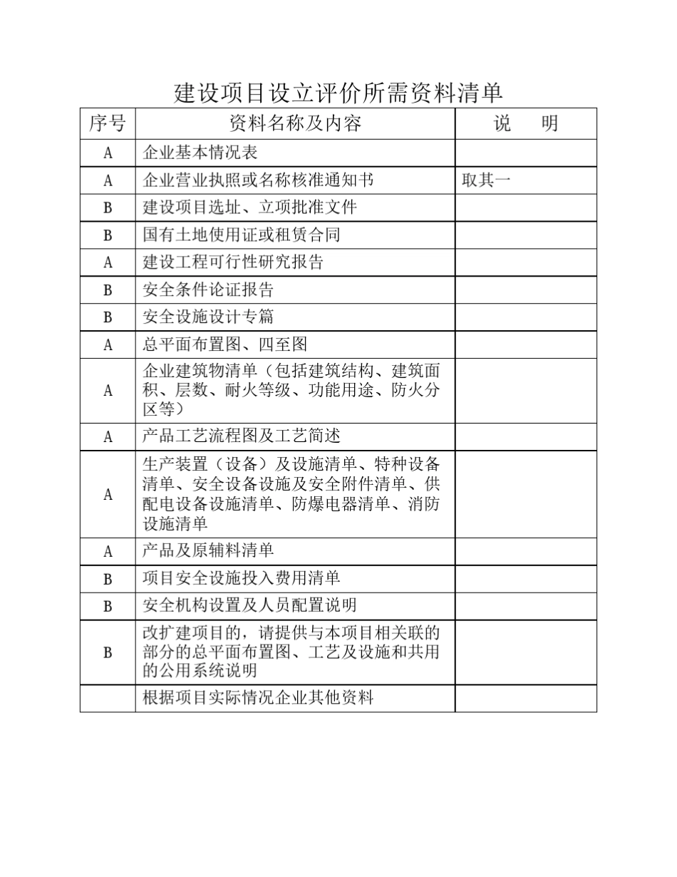 建设项目预评价所需资料清单_第1页