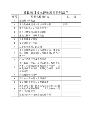 建设项目预评价所需资料清单