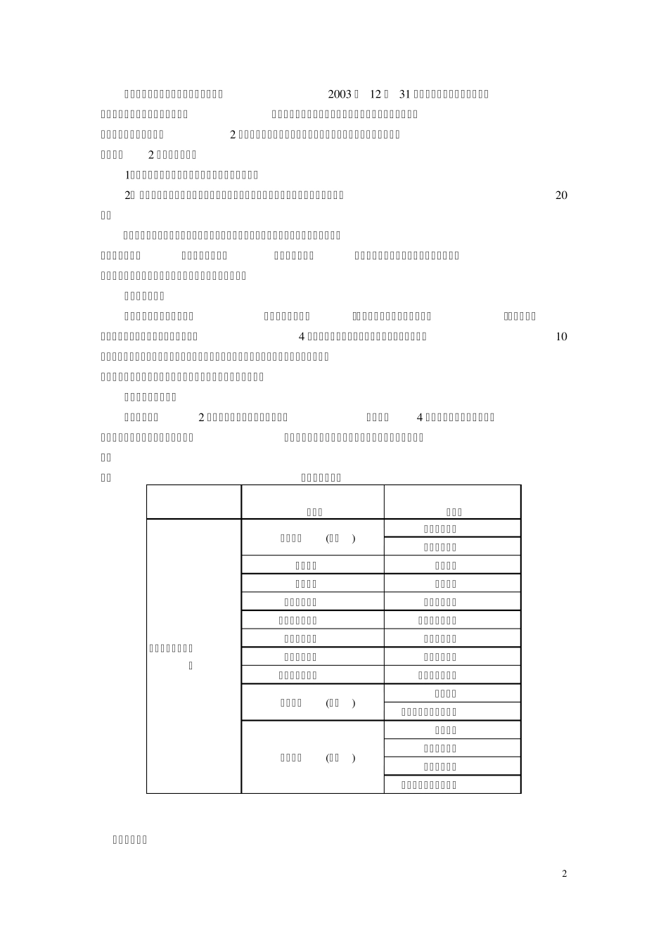 建造师、造价师、安全工程师、监理工程师、咨询工程师、质量资格、投资建设项目管理师、招标师报考办法_第2页