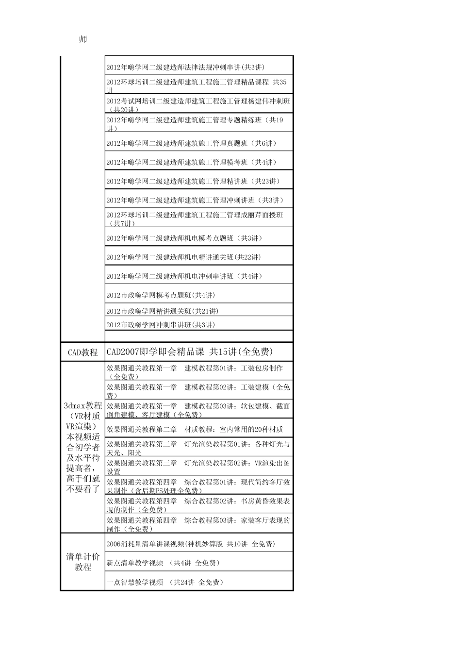 建造师考试及建筑工程领域常用软件教程视频教程下载地址(很有用的!)_第2页