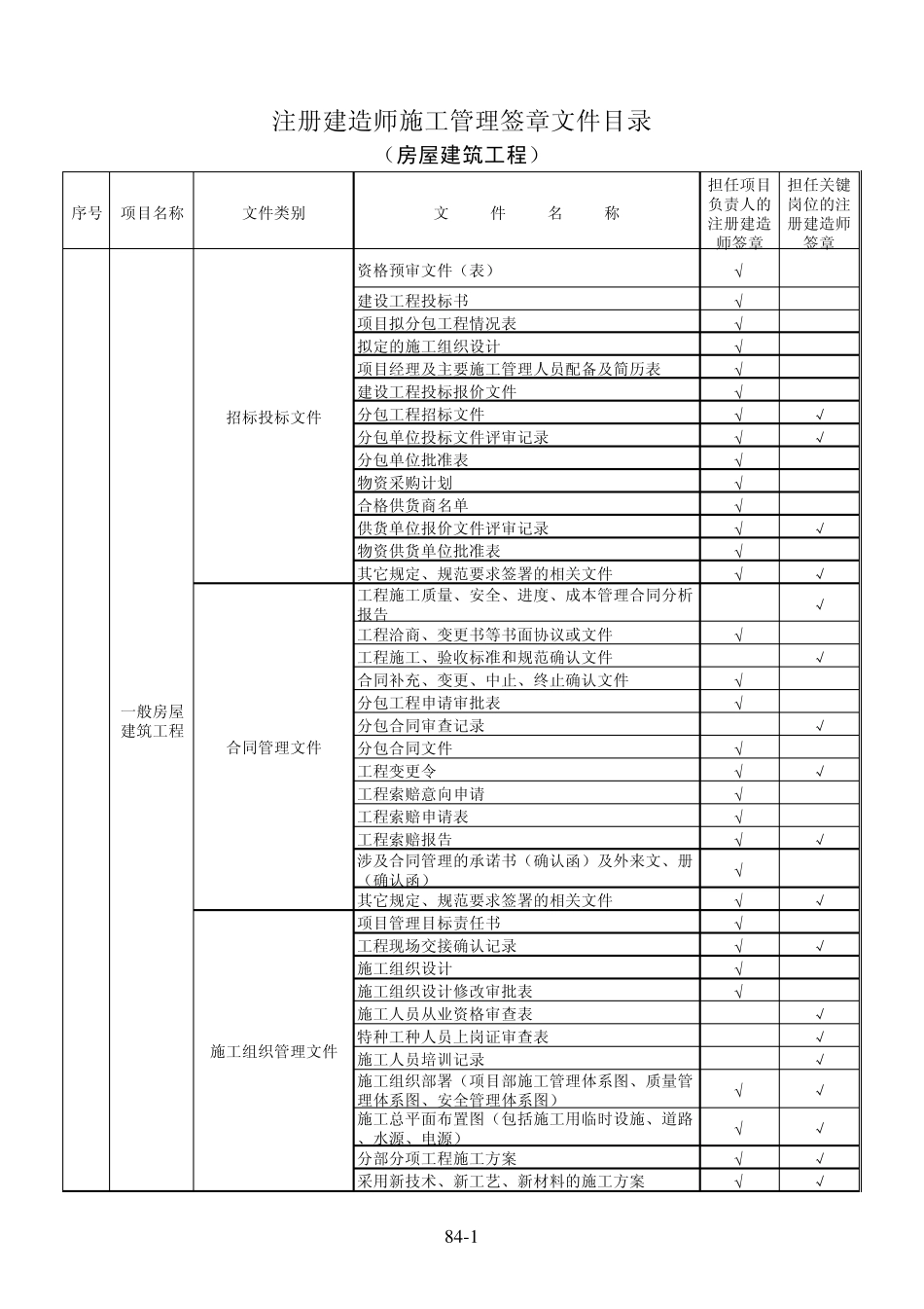建造师管理目录_第1页