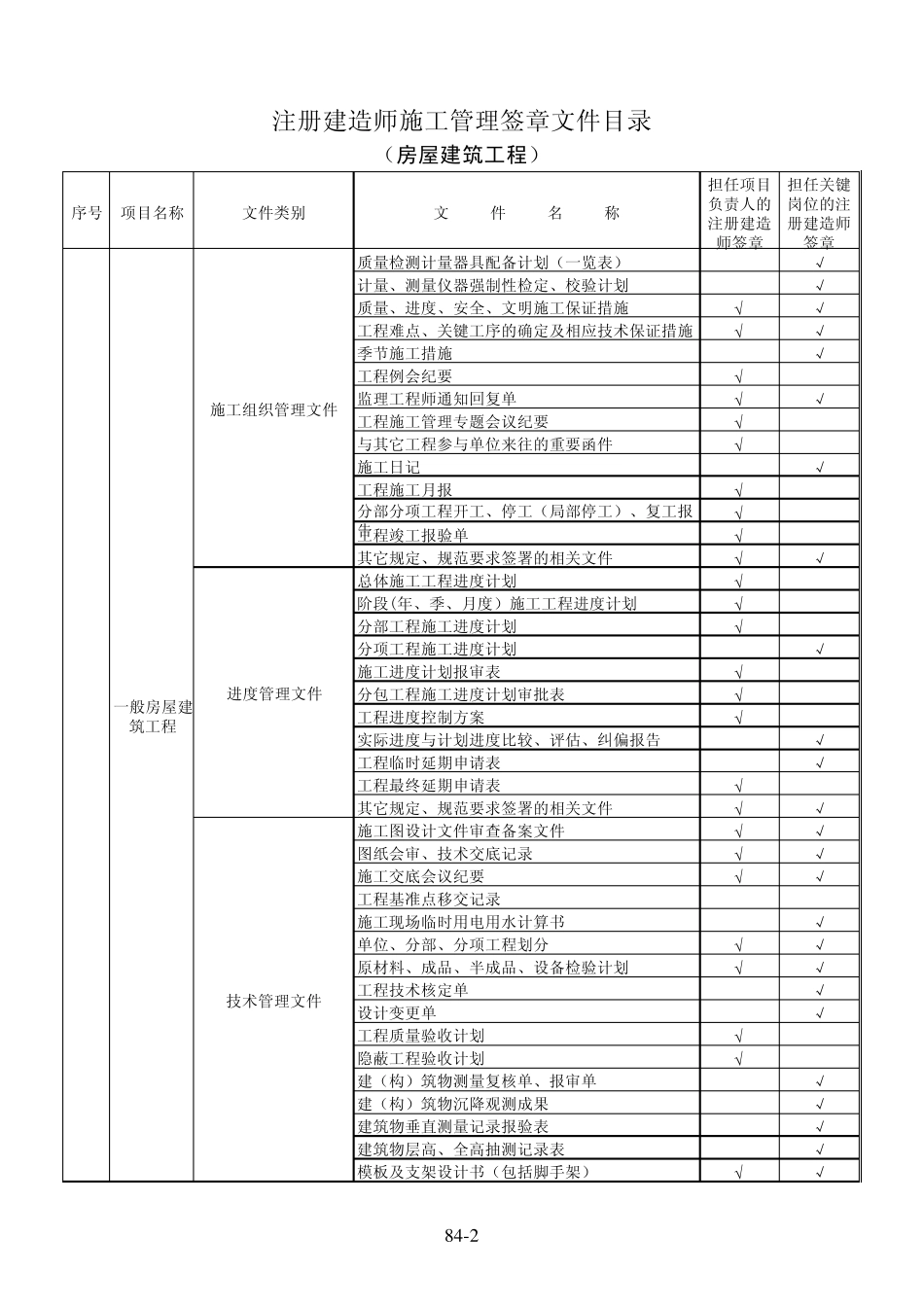 建造师管理目录_第2页