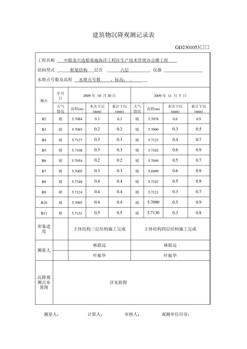 建造物沉降观测记录表_第3页