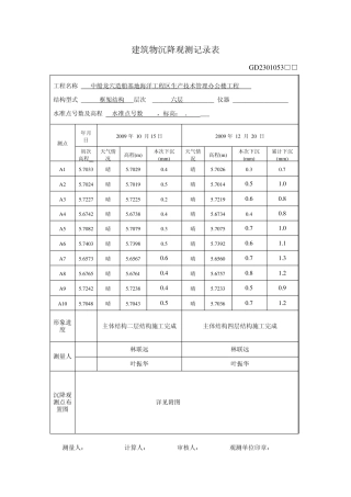 建造物沉降观测记录表