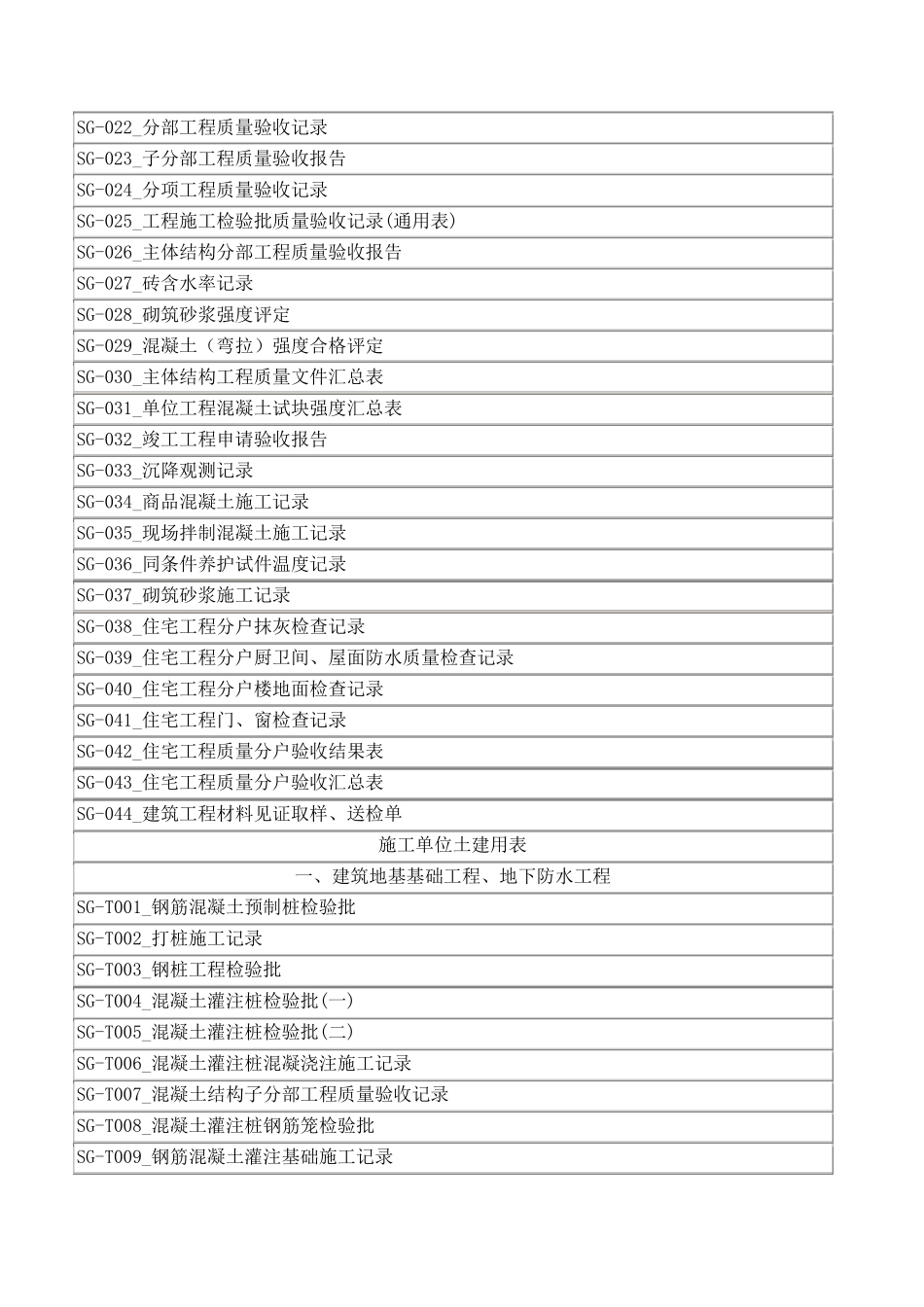 建龙软件用表目录汇总_第2页