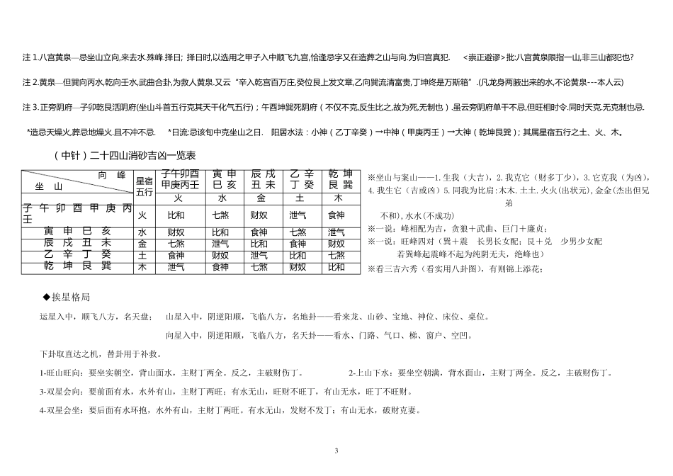 廿四山五行八煞黄泉等基本情况一览表_第3页