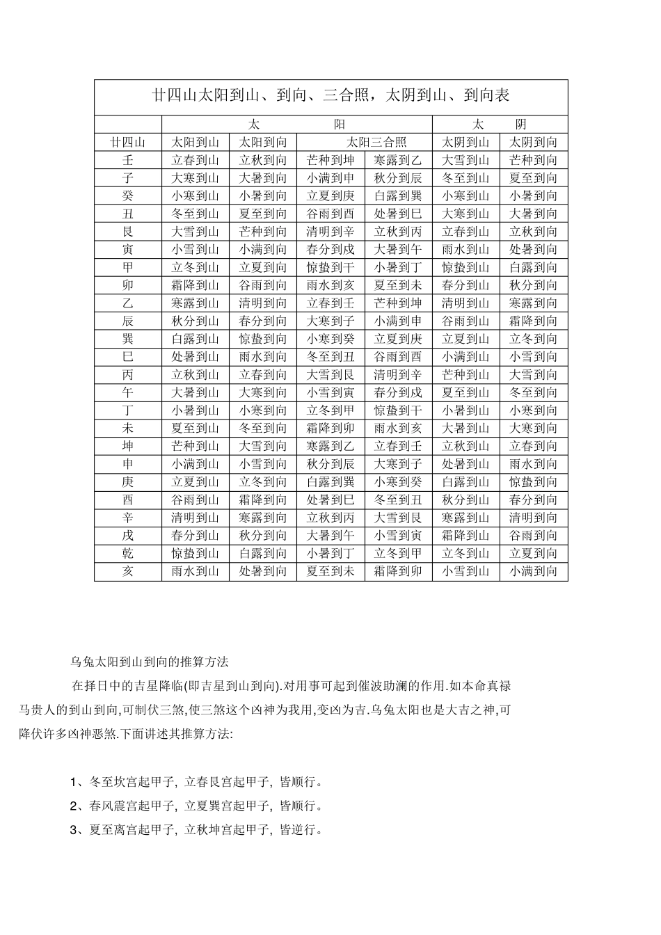 廿四山太阳到山、到向、三合照_太阴到山、到向表_第1页