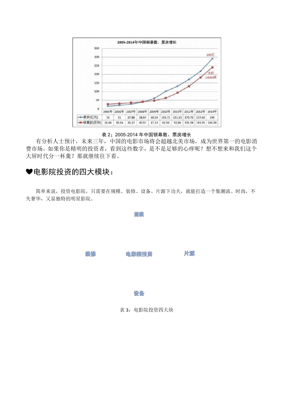开一家电影院需要哪些准备？_第2页