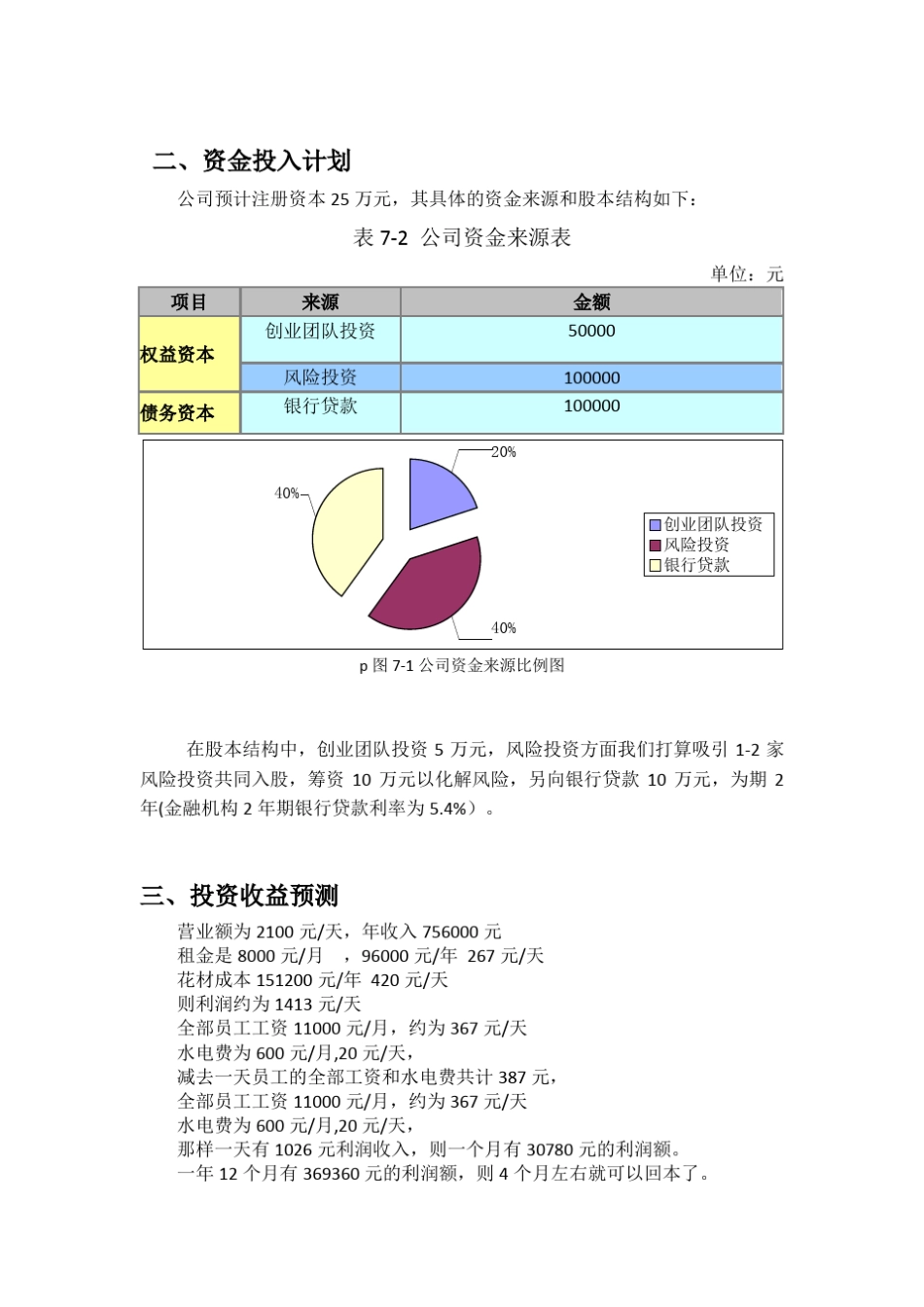 开一家花店的,商业计划书之财务分析部分_第2页