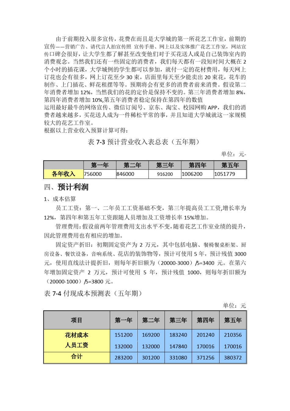 开一家花店的,商业计划书之财务分析部分_第3页