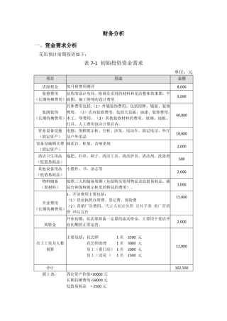 开一家花店的,商业计划书之财务分析部分