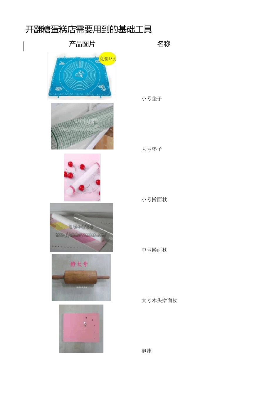 开一家翻糖店需要购买的工具东日经典翻糖蛋糕培训课程_第1页