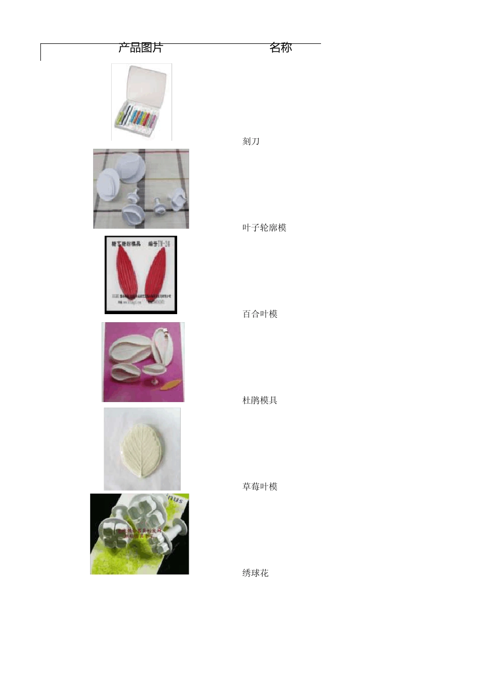 开一家翻糖店需要购买的工具东日经典翻糖蛋糕培训课程_第3页