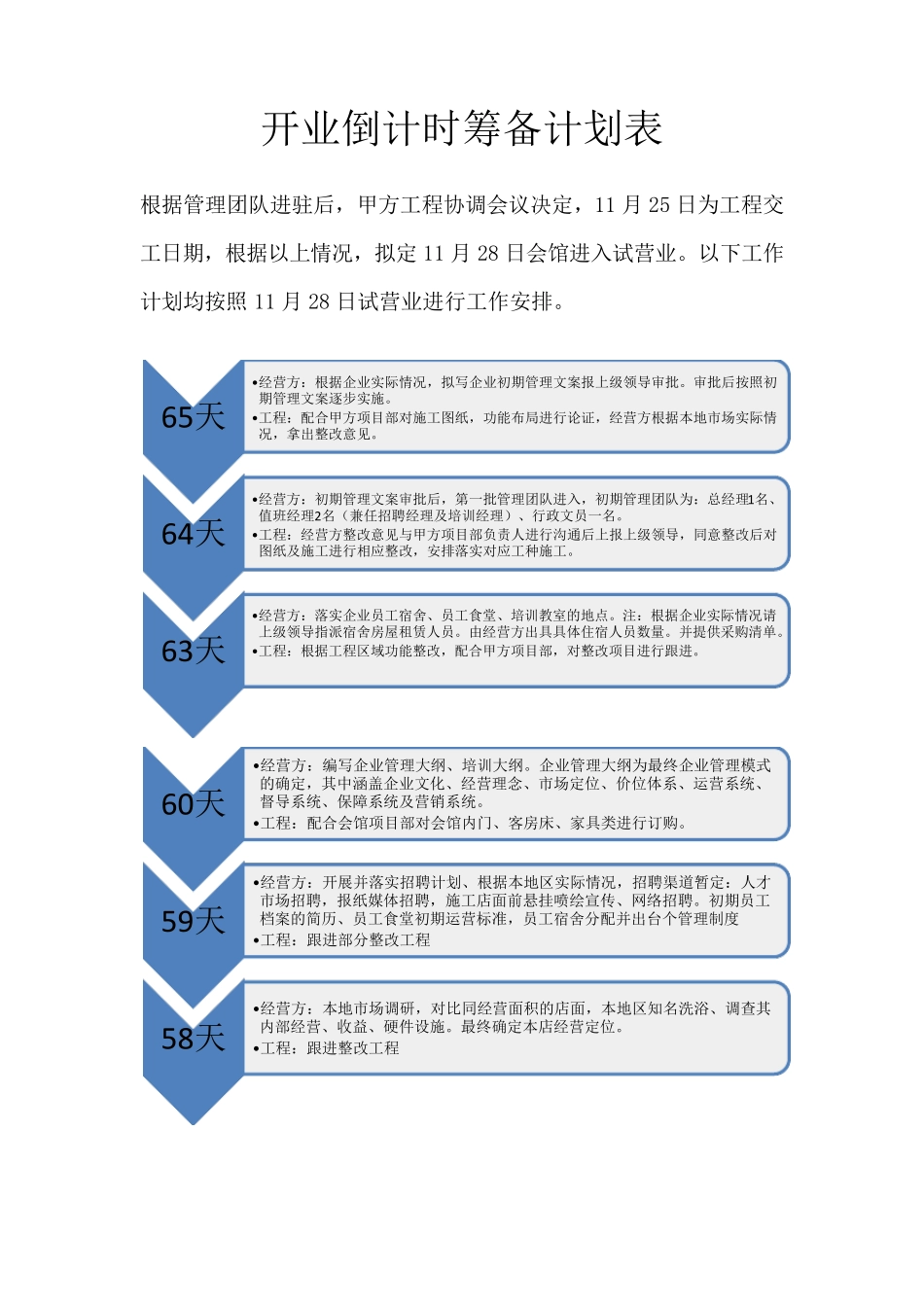 开业倒计时筹备计划表_第1页