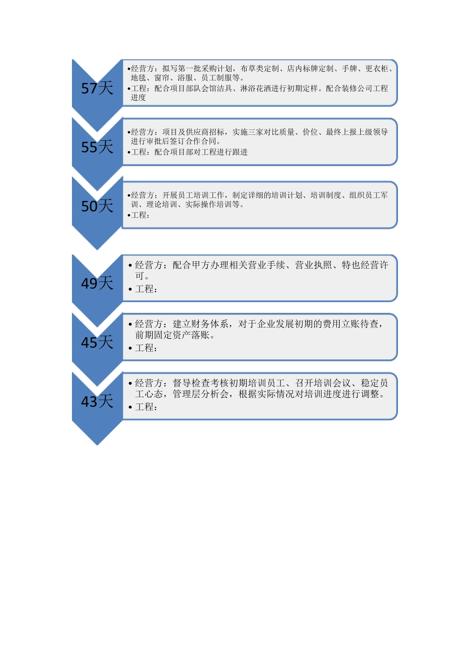 开业倒计时筹备计划表_第2页