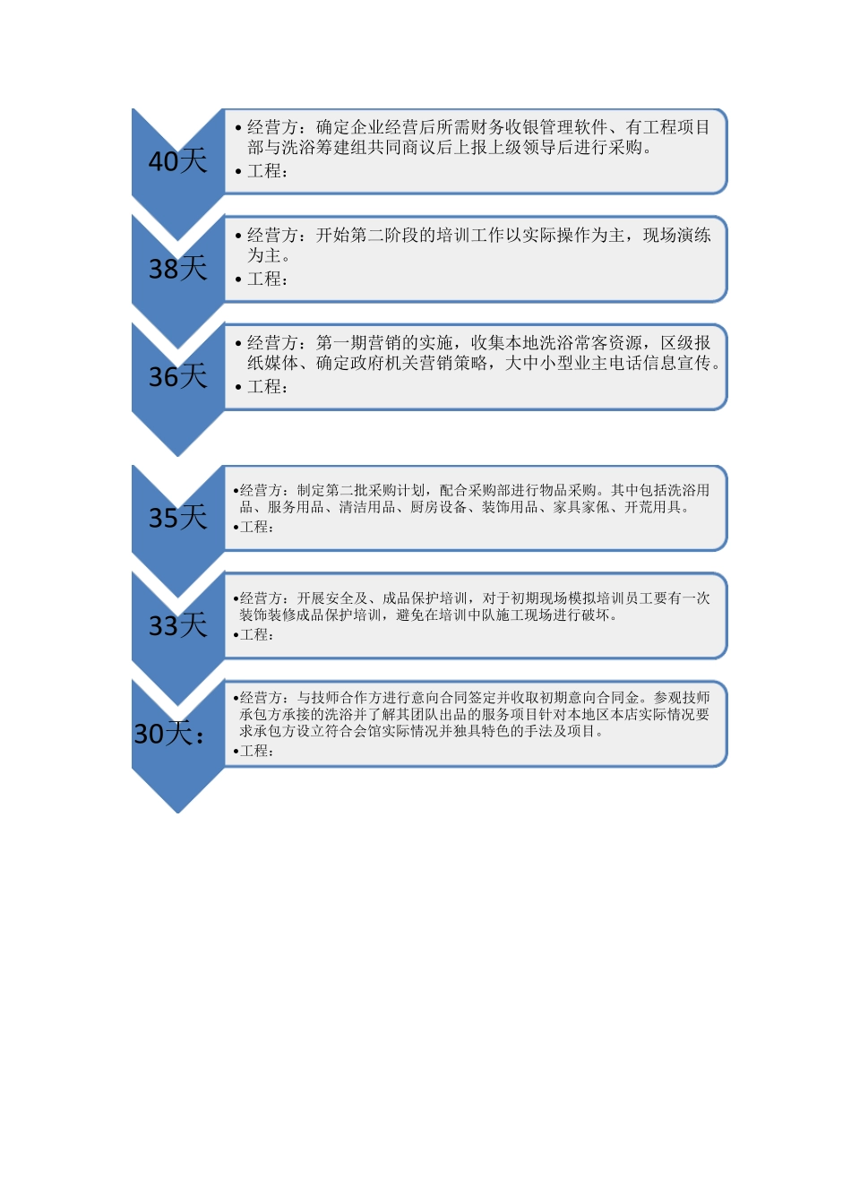 开业倒计时筹备计划表_第3页