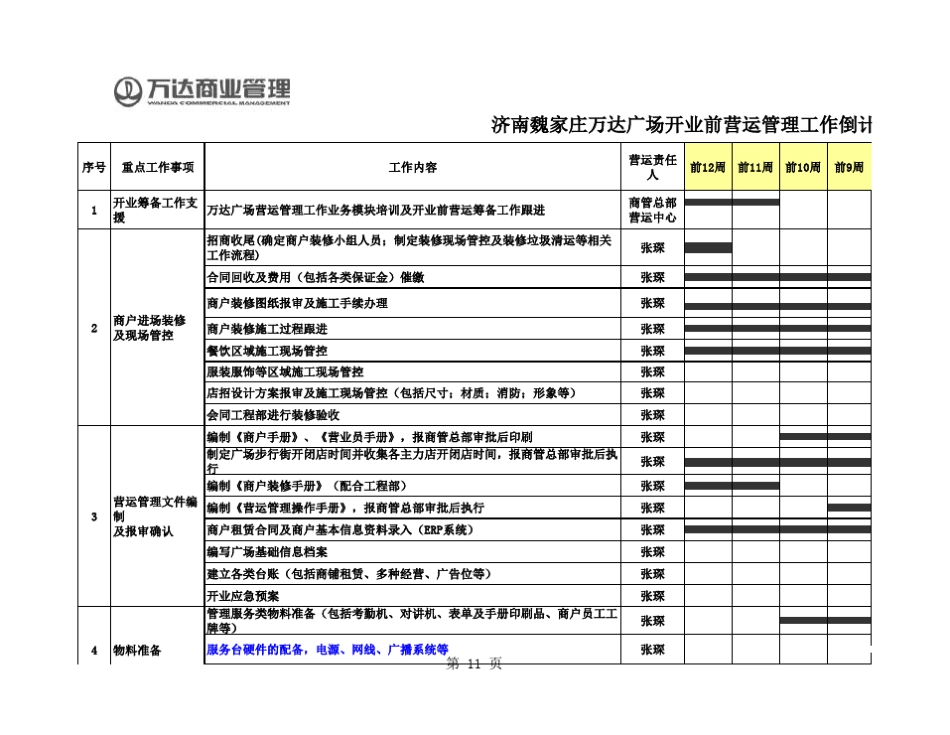 开业前营运工作倒排表_第1页