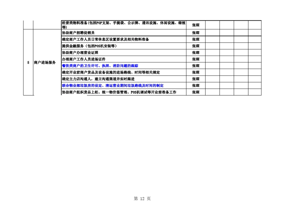 开业前营运工作倒排表_第2页