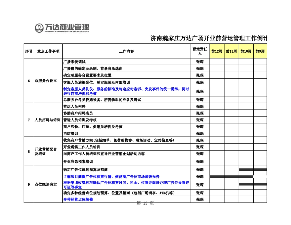 开业前营运工作倒排表_第3页